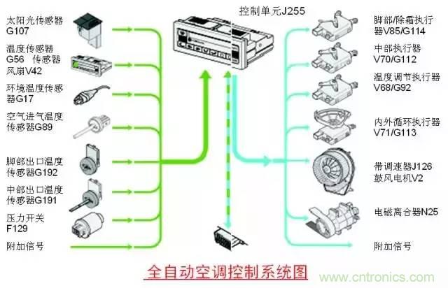 汽車上這些傳感器，你真的了解嗎？