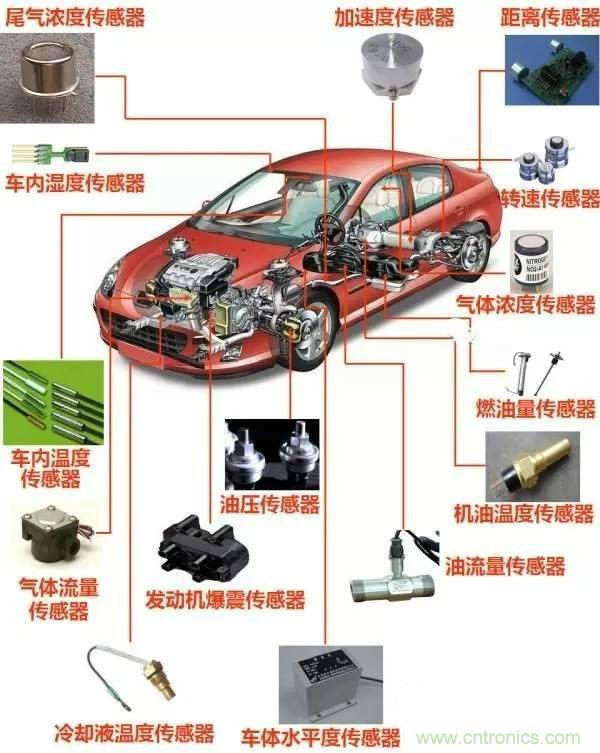 汽車上這些傳感器，你真的了解嗎？