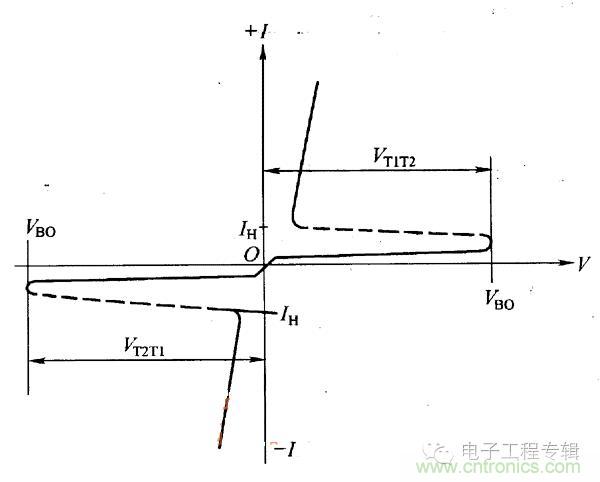 解讀雙向晶閘管的結(jié)構(gòu)、工作原理及檢測方法