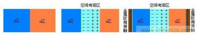 探索發光二極管的秘密