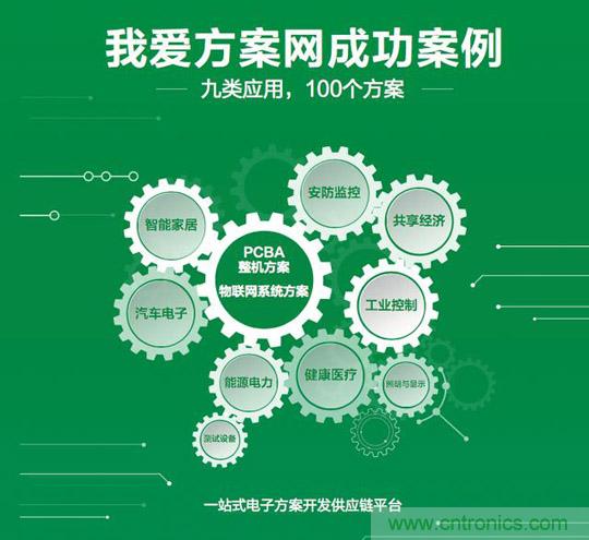 降低物聯網技術壁壘，我愛方案網推動可購和二次開發電子方案