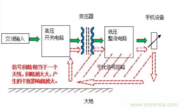 拆了個電容之后，我的iPhone也會自動訂房了