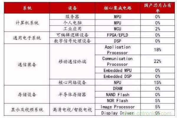 自主可控不是口號(hào)，中國電子展有話說