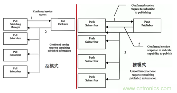 如何從工業通信的角度理解現場總線？