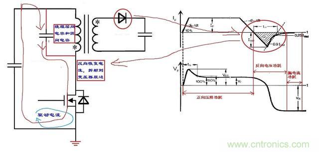 反激電源高壓MOS管電流尖峰怎么產生的？如何減小電流尖峰？