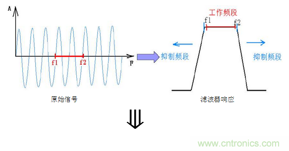 抗干擾濾波器有哪些？抗干擾濾波器工作原理、作用