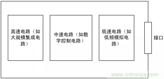 如何通過PCB布局設計來解決EMC問題？