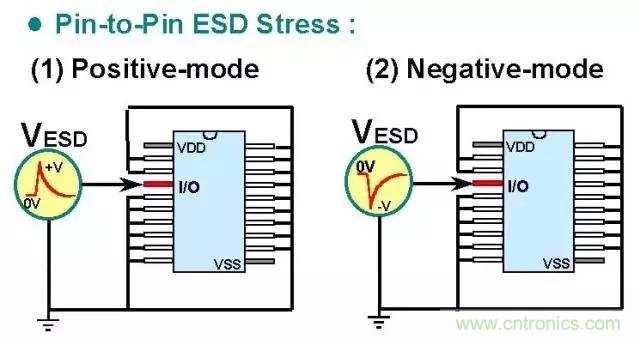 關(guān)于靜電放電保護(hù)的專業(yè)知識，不看可惜了！