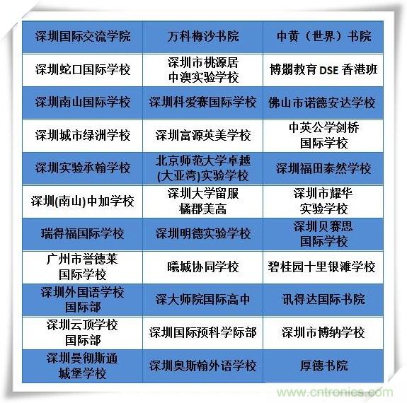 如何參加這個(gè)含金量高的教育展？簡(jiǎn)單4招，幫你輕松搞定！
