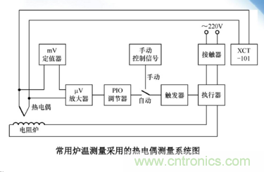 熱電偶溫度傳感器特點、優缺點、工作原理、應用、使用方法