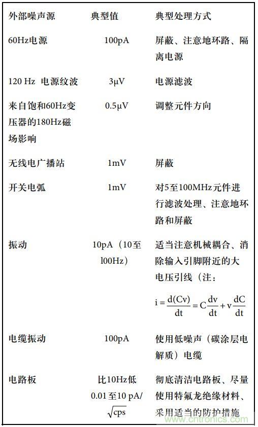 運(yùn)算放大電路，該如何表征噪聲？