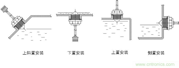 光電式與浮球式液位傳感器相比，哪個(gè)更可靠？