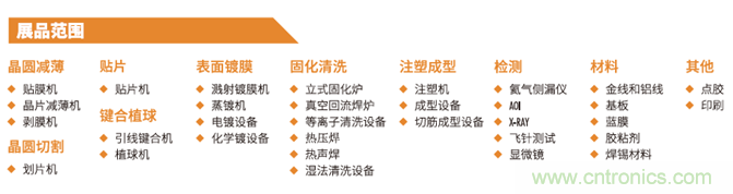 &ldquo;電子人&rdquo;不可錯過的電子行業(yè)開年盛會, 2019 NEPCON上海展預登記正式開啟！