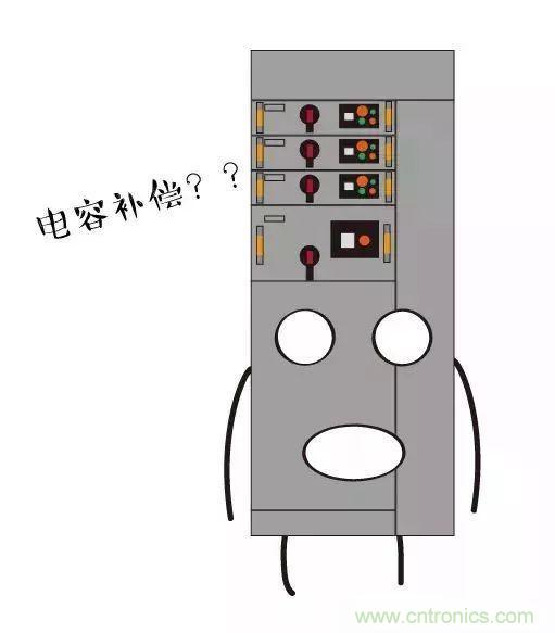 低壓柜為何要進行電容補償？