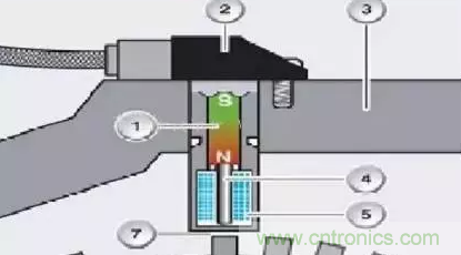 電磁脈沖傳感器構造，檢測步驟