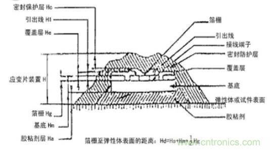 應變式測力傳感器工作原理，校準及使用保養詳解