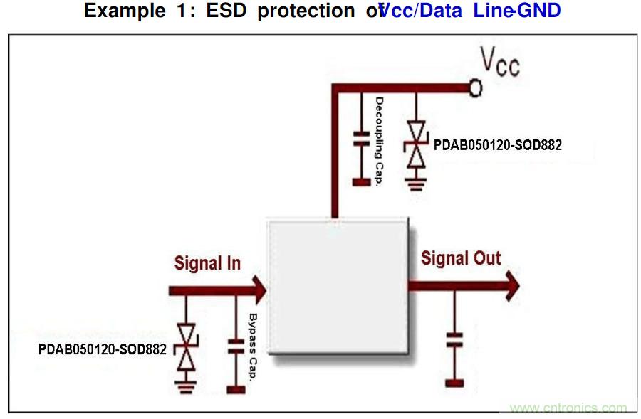 PCB板&ldquo;ESD保護電路設計&rdquo;實戰經驗分享！