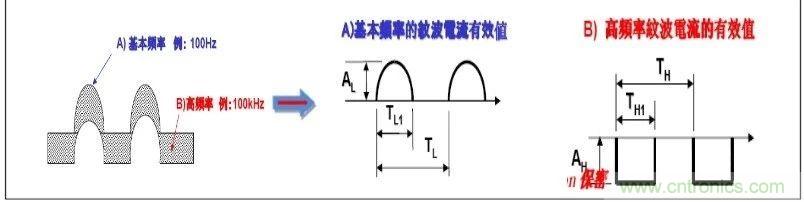 紋波電流到底為何物？鋁電解電容的紋波電流如何計(jì)算？