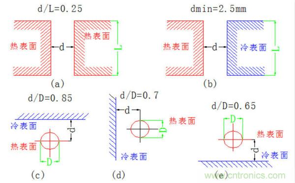 你可以用這10種方法來為你的PCB散熱！