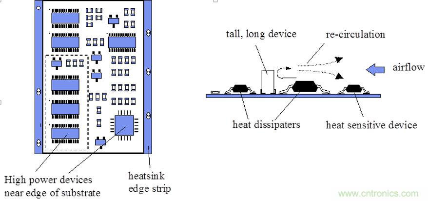 你可以用這10種方法來為你的PCB散熱！