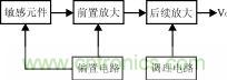 霍爾元件及其應用
