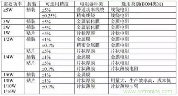 基礎(chǔ)知識篇&mdash;&mdash;電阻