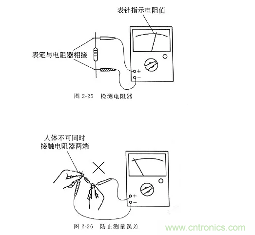 基礎(chǔ)知識篇&mdash;&mdash;電阻