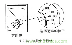 基礎(chǔ)知識篇&mdash;&mdash;電阻