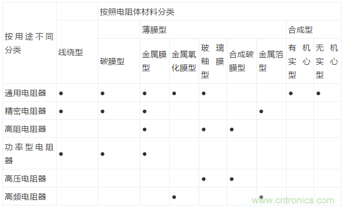 基礎(chǔ)知識篇&mdash;&mdash;電阻