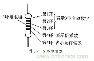 基礎(chǔ)知識篇&mdash;&mdash;電阻