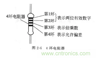 基礎(chǔ)知識篇&mdash;&mdash;電阻
