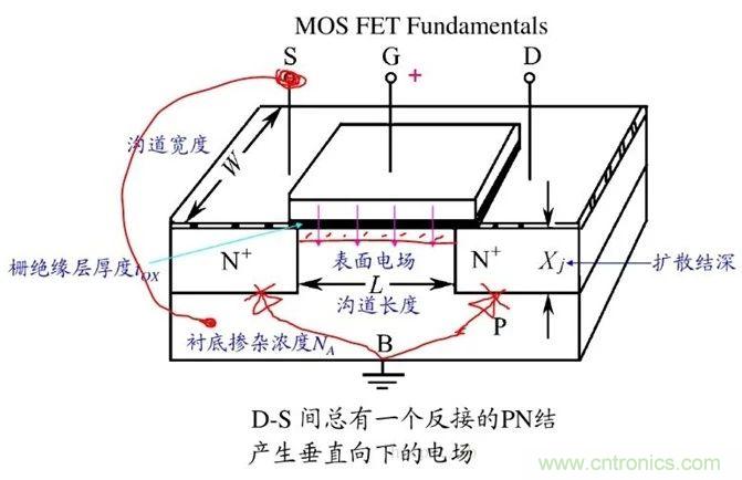 硬件開發，我想和MOS管聊聊