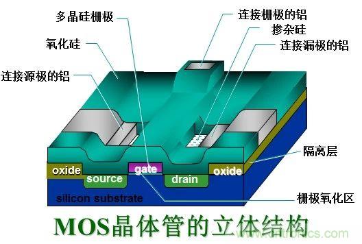 硬件開發，我想和MOS管聊聊