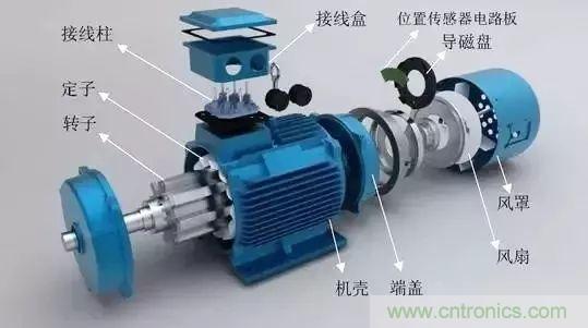 電動(dòng)機(jī)電流過(guò)高？主要是這些原因！