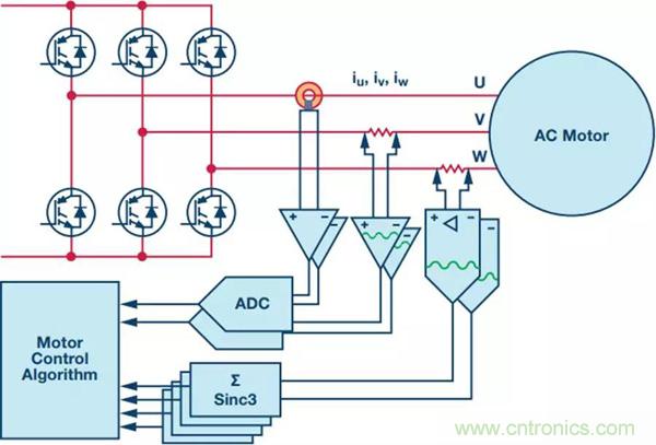 如何實(shí)現(xiàn)電機(jī)驅(qū)動(dòng)中&Sigma;-&Delta; ADC的最佳性能？