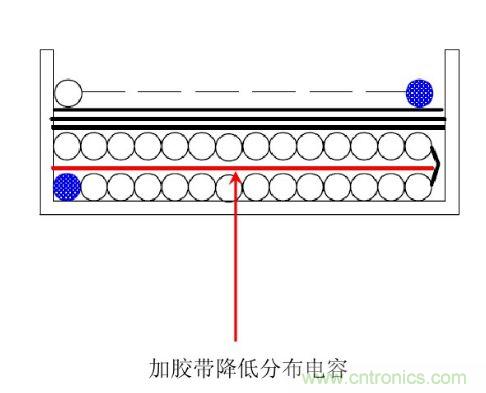 開(kāi)關(guān)電源&ldquo;待機(jī)功耗&rdquo;問(wèn)題怎么解決