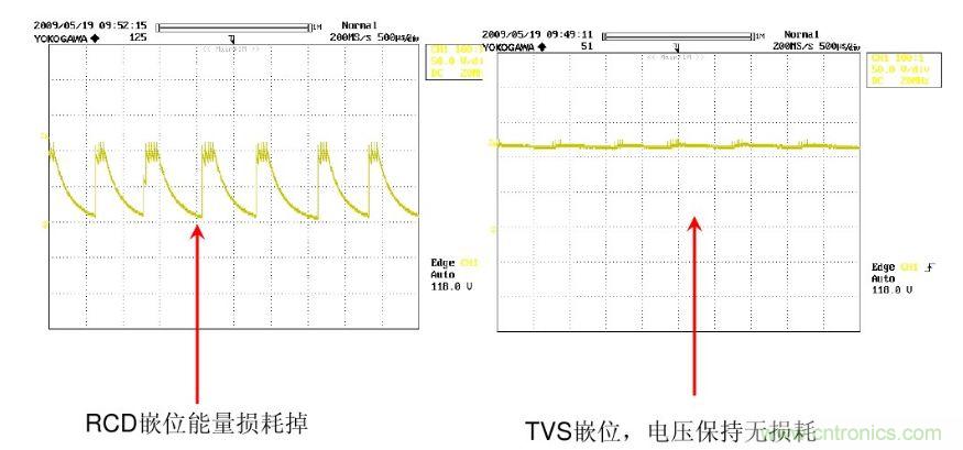 開(kāi)關(guān)電源&ldquo;待機(jī)功耗&rdquo;問(wèn)題怎么解決