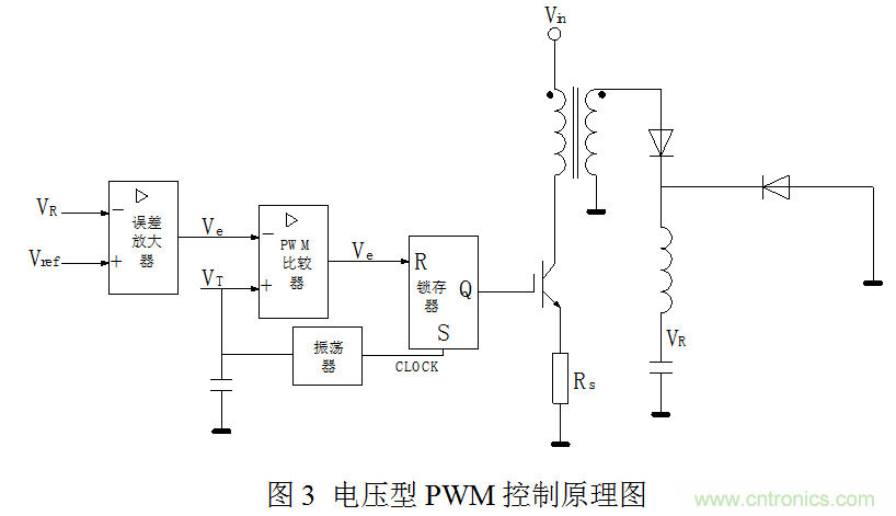 開關電源&rdquo;電壓型&ldquo;與&rdquo;電流型&ldquo;控制的區別到底在哪？