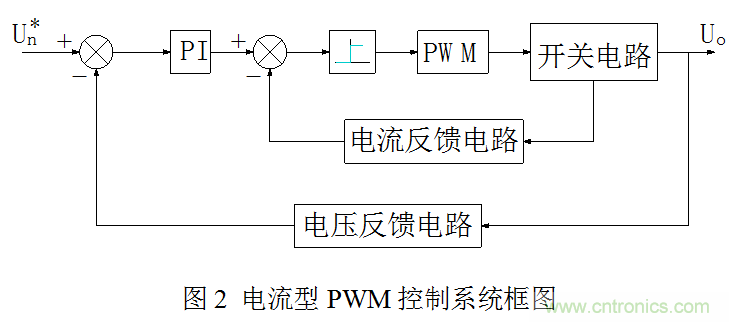 開關電源&rdquo;電壓型&ldquo;與&rdquo;電流型&ldquo;控制的區別到底在哪？