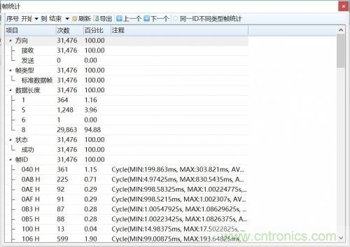 如何測試CAN節點DUT的輸入電壓閾值？
