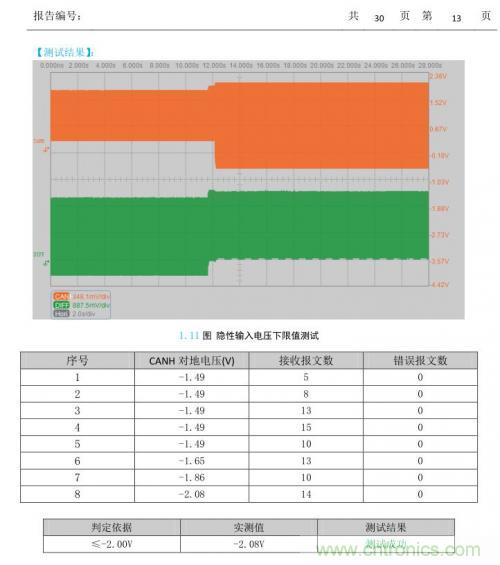 如何測試CAN節點DUT的輸入電壓閾值？
