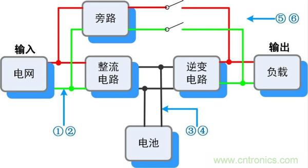 UPS電源工作過程&ldquo;拆解&rdquo;實錄