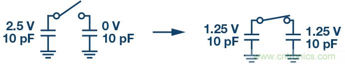 如何最大限度提高&Sigma;-&Delta; ADC驅(qū)動(dòng)器的性能？