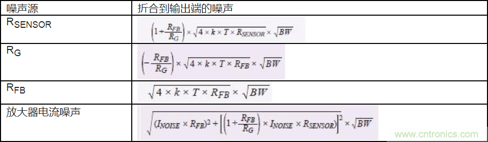 如何最大限度提高&Sigma;-&Delta; ADC驅(qū)動(dòng)器的性能？