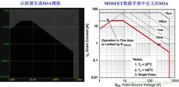 板子上的MOS管真的能持續安全工作嗎？