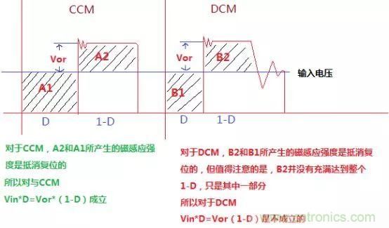 變壓器電感量怎么算？為什么各不相同？
