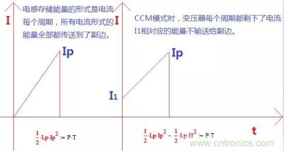 變壓器電感量怎么算？為什么各不相同？