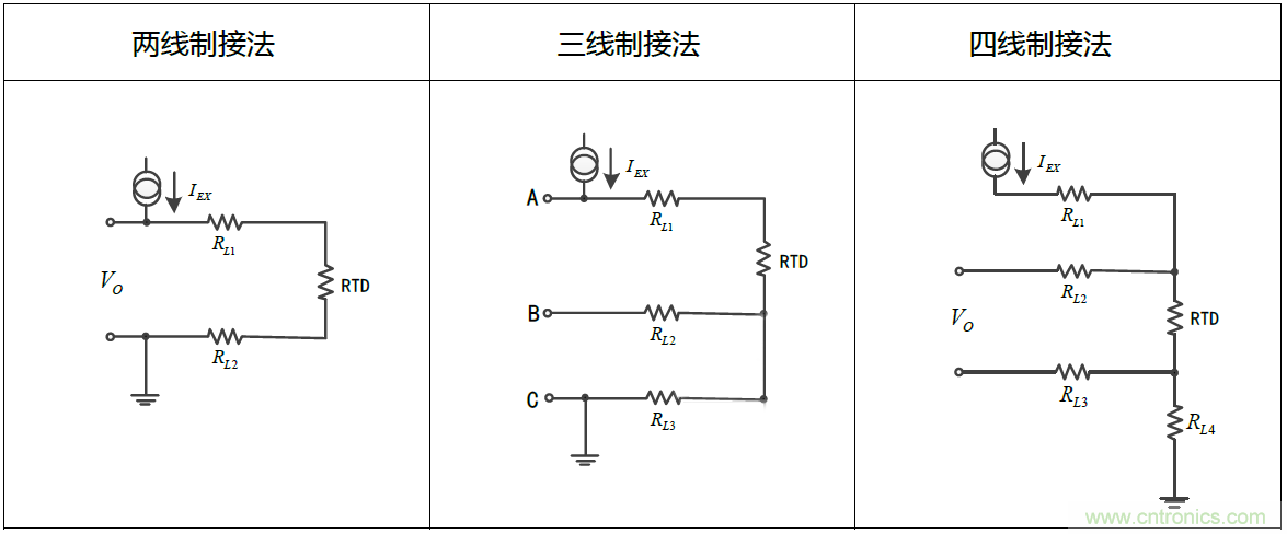 溫度測量：如何消除線阻抗引入的誤差？