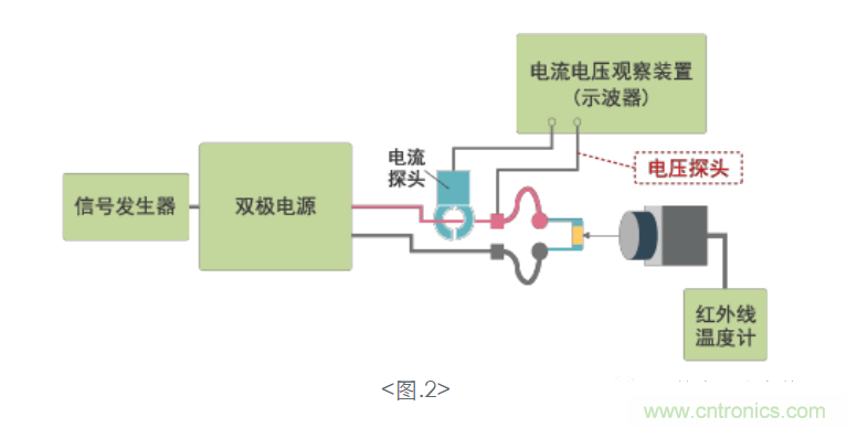 電容器的發熱特性