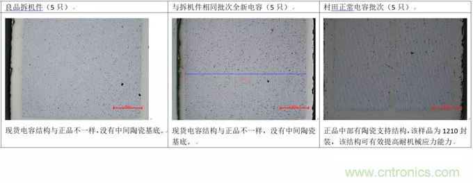 教你識別假冒MLCC，避免企業巨額損失